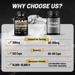 How to use Fubienfit Shilajit Capsules