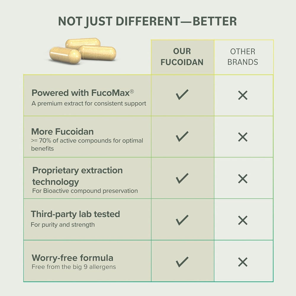 Fucoidan antioxidant properties supporting skin health