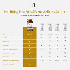 Close-up of bottle cap and 120 capsules inside