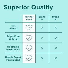 Hazelnut collagen in smoothie