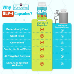 People using Furusias GLP-l capsules with meals for digestive comfort