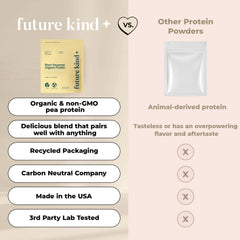 Future Kind vegan protein powder USA-made label signals domestic quality