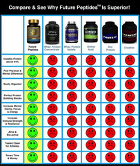 Future Peptides Pure Protein label closeup highlights gluten-free, dairy-free, and non-GMO qualities.