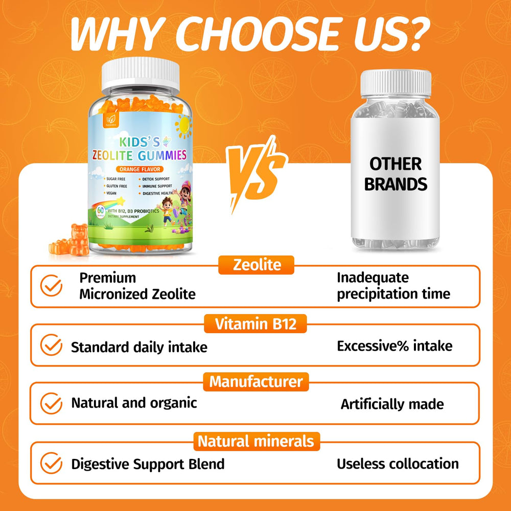 Fzjjyana Zeolite Gummies for kids and adults ready for daily use