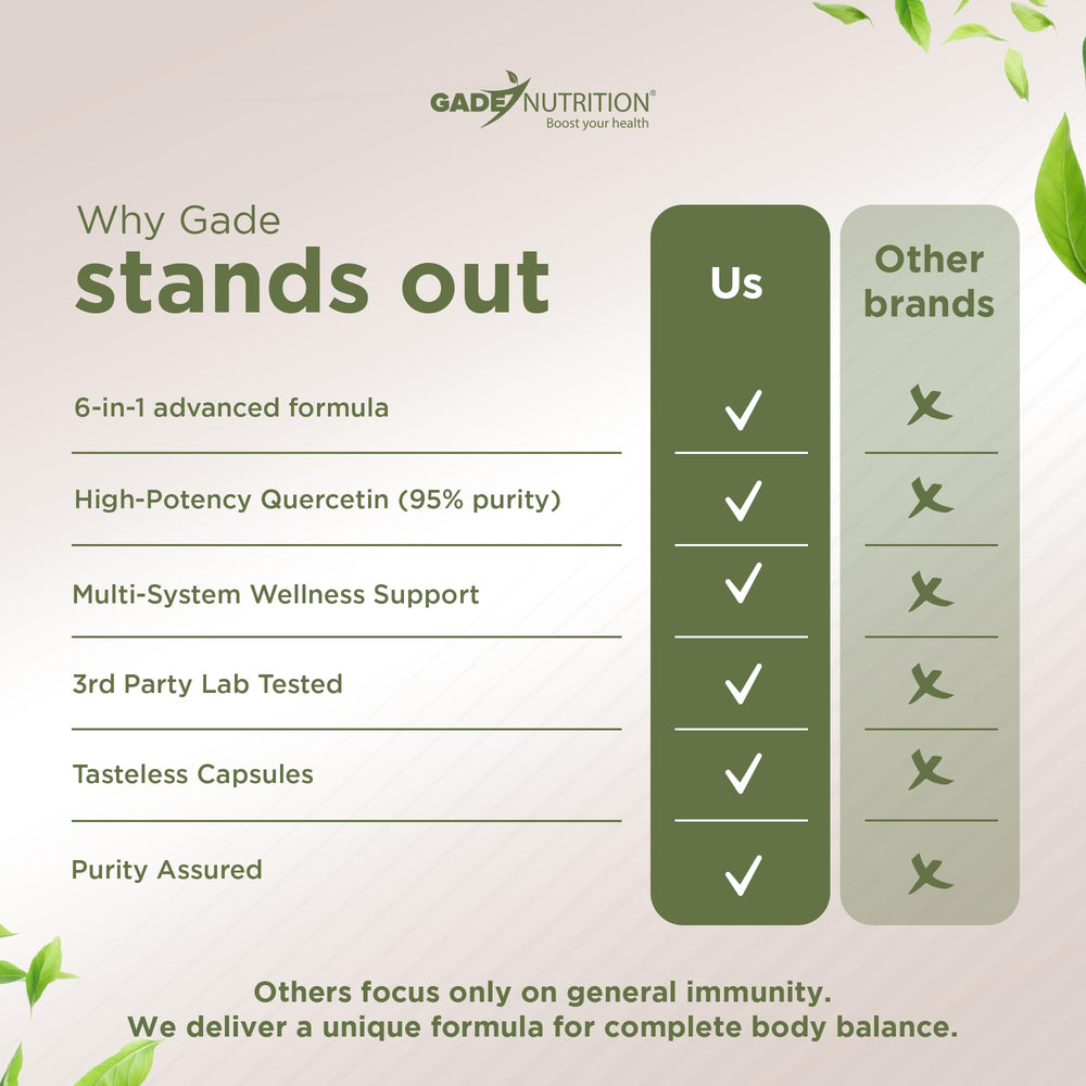 360 veggie caps bottle