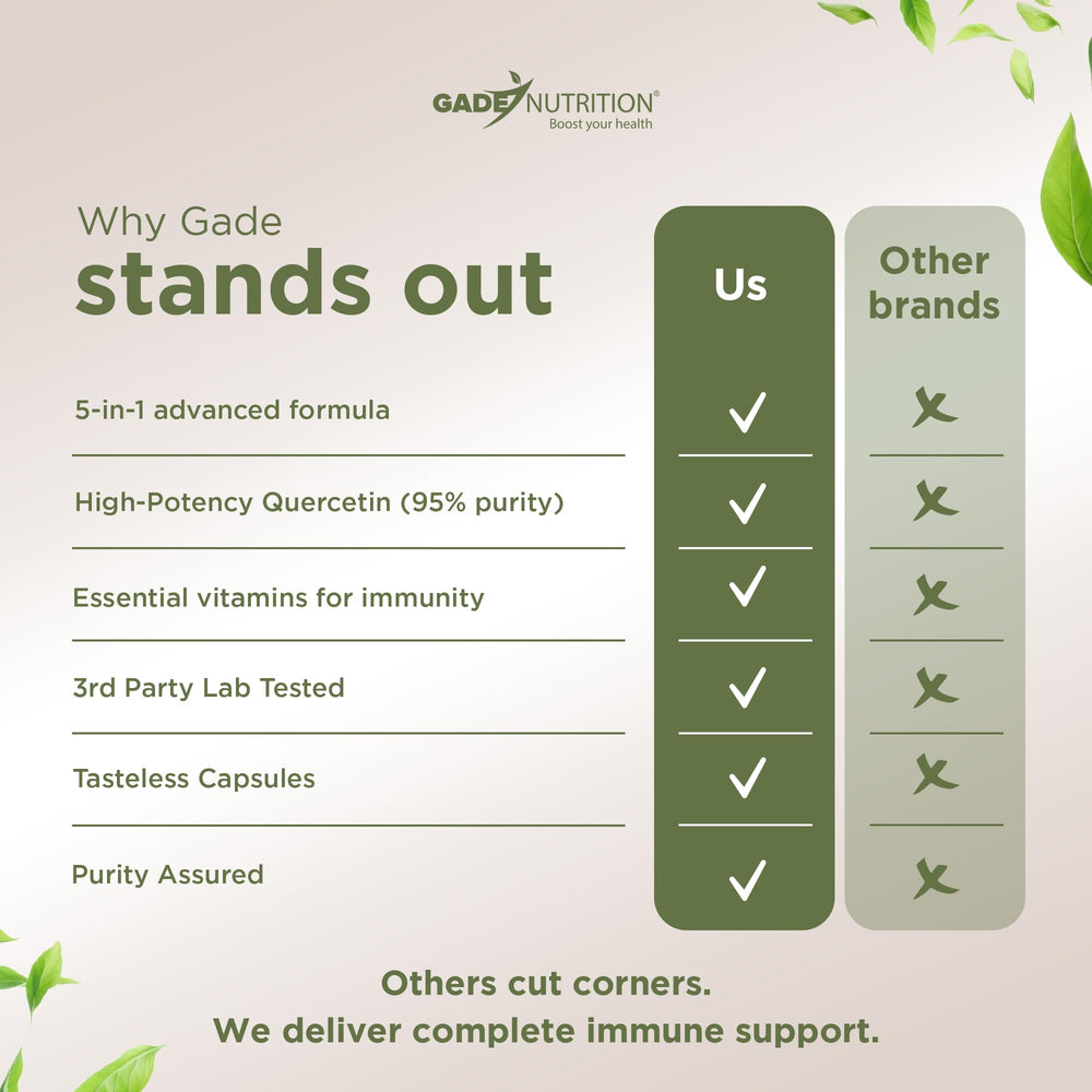 Allergen-free, non-GMO quercetin supplement ingredients