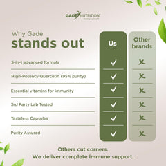 Allergen-free, non-GMO quercetin supplement ingredients