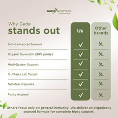 Daily immune support concept with capsules