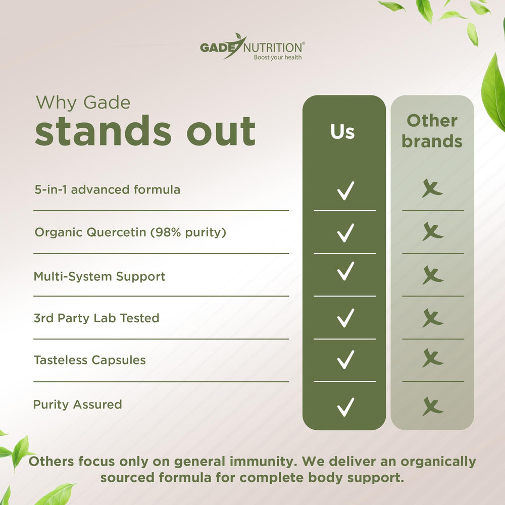 Vitamin D3, Vitamin C and Zinc icons on packaging