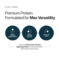 Gainful Everyday Whey scoop pours powder into shaker for quick protein boost