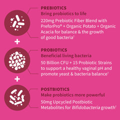Illustration of postbiotics and metabolic byproducts