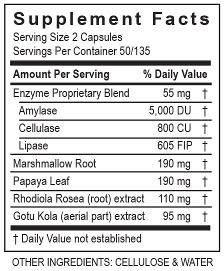 GastroZyme herbal ingredients and formulation