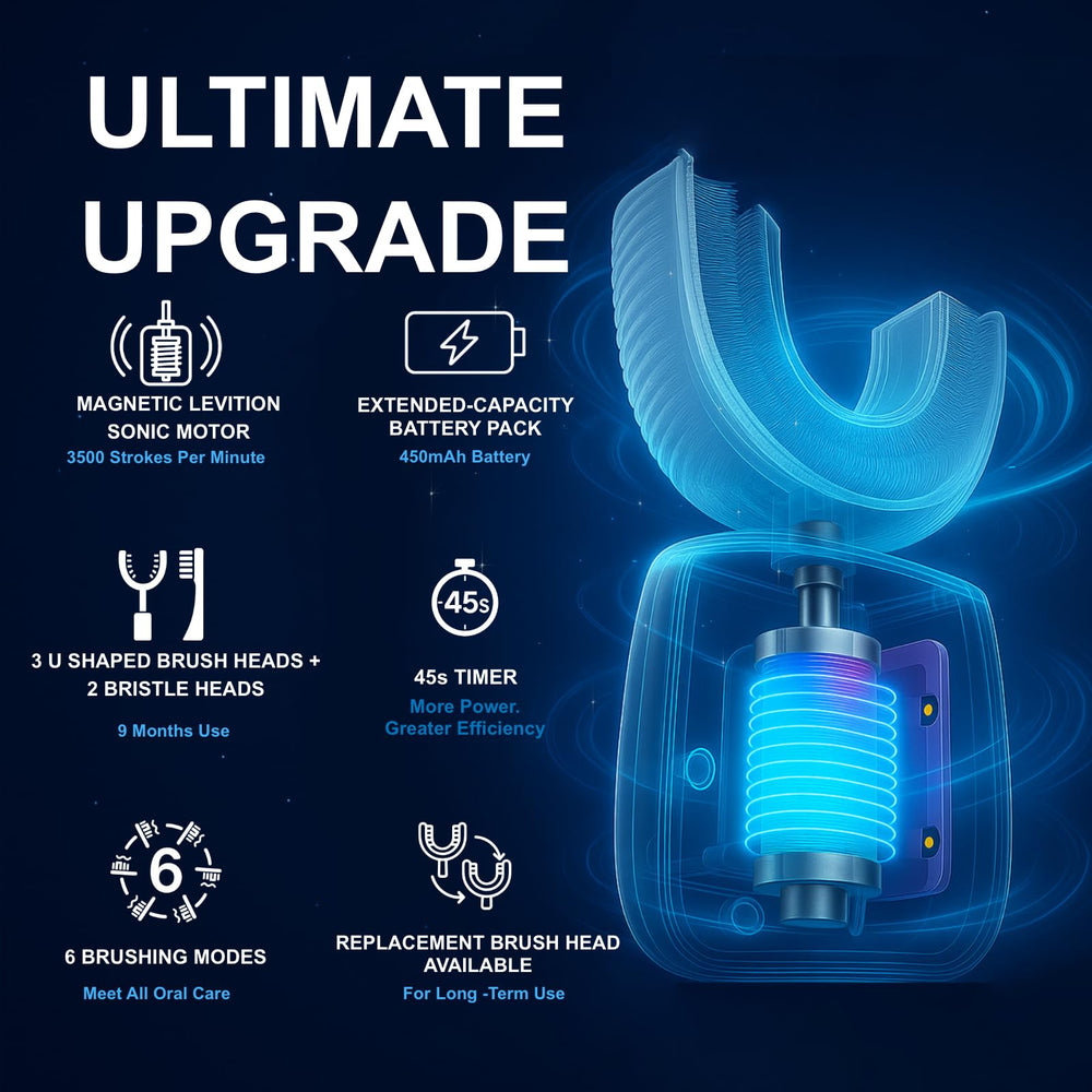 U-Shaped brush heads providing 360-degree cleaning around teeth