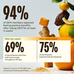 GEM Daily benefits for men's health and energy