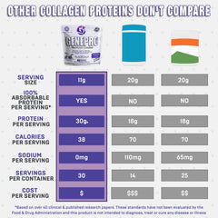 Container graphic indicating 30 servings per canister