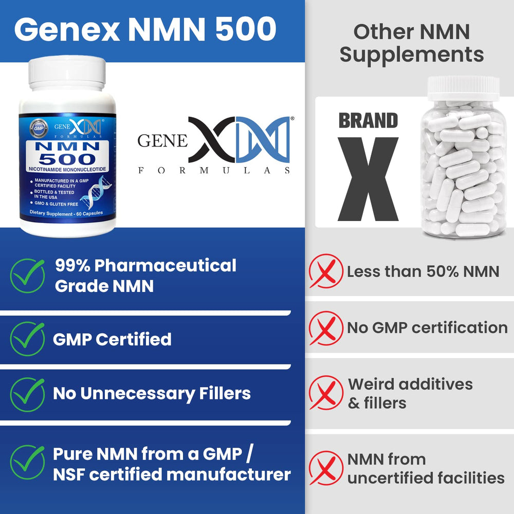 Genex Formulas NMN 500mg ingredients panel