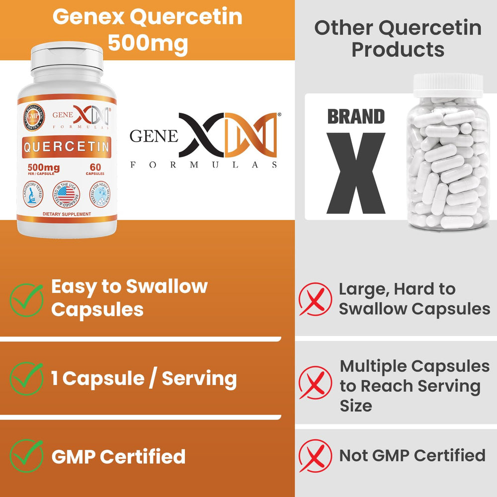 Genex Quercetin 500mg bottle with '3 Pack' packaging