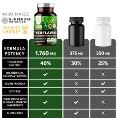 Gentle energy lift and mental clarity from Theaflavins supplement