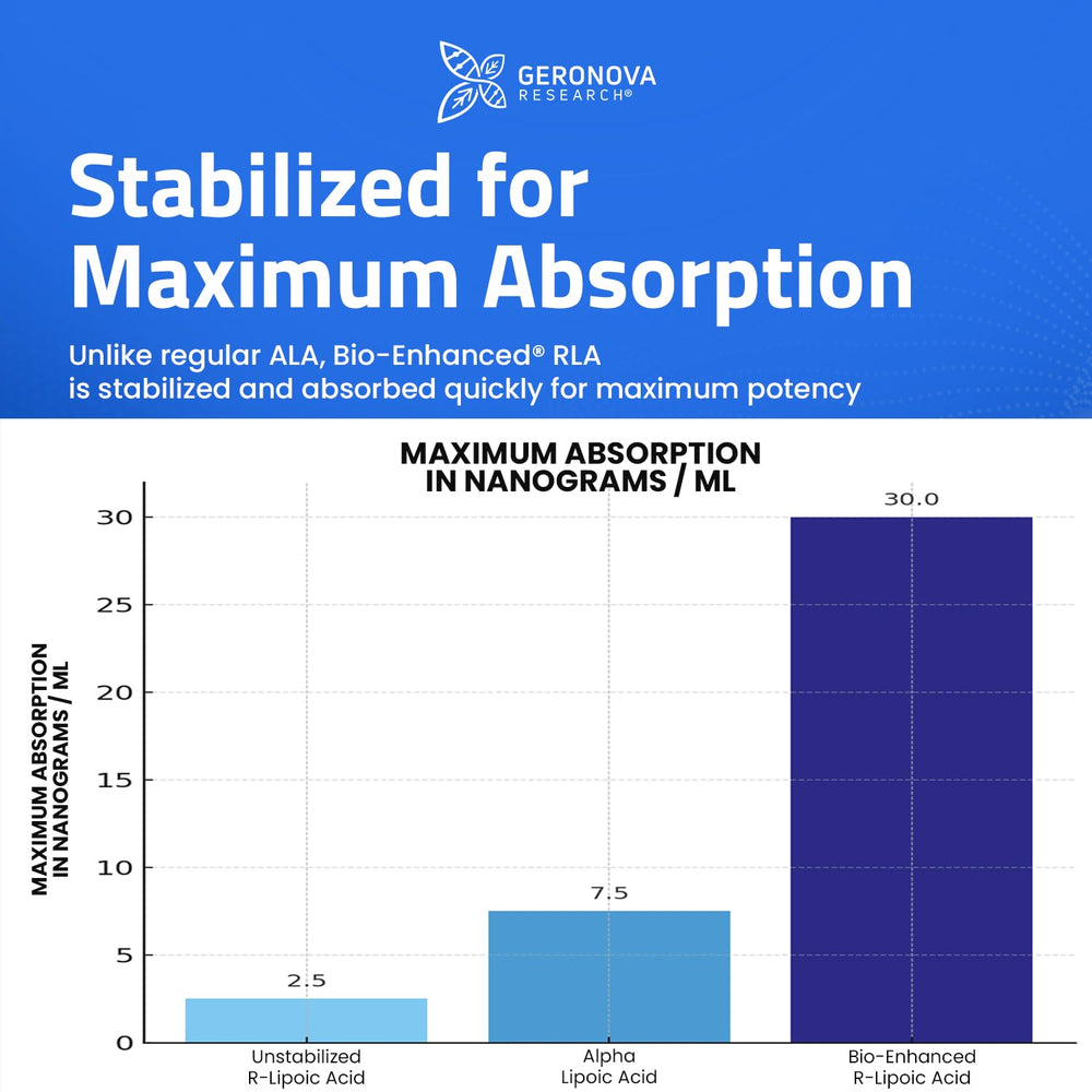Label highlighting cGMP facility and USP standards