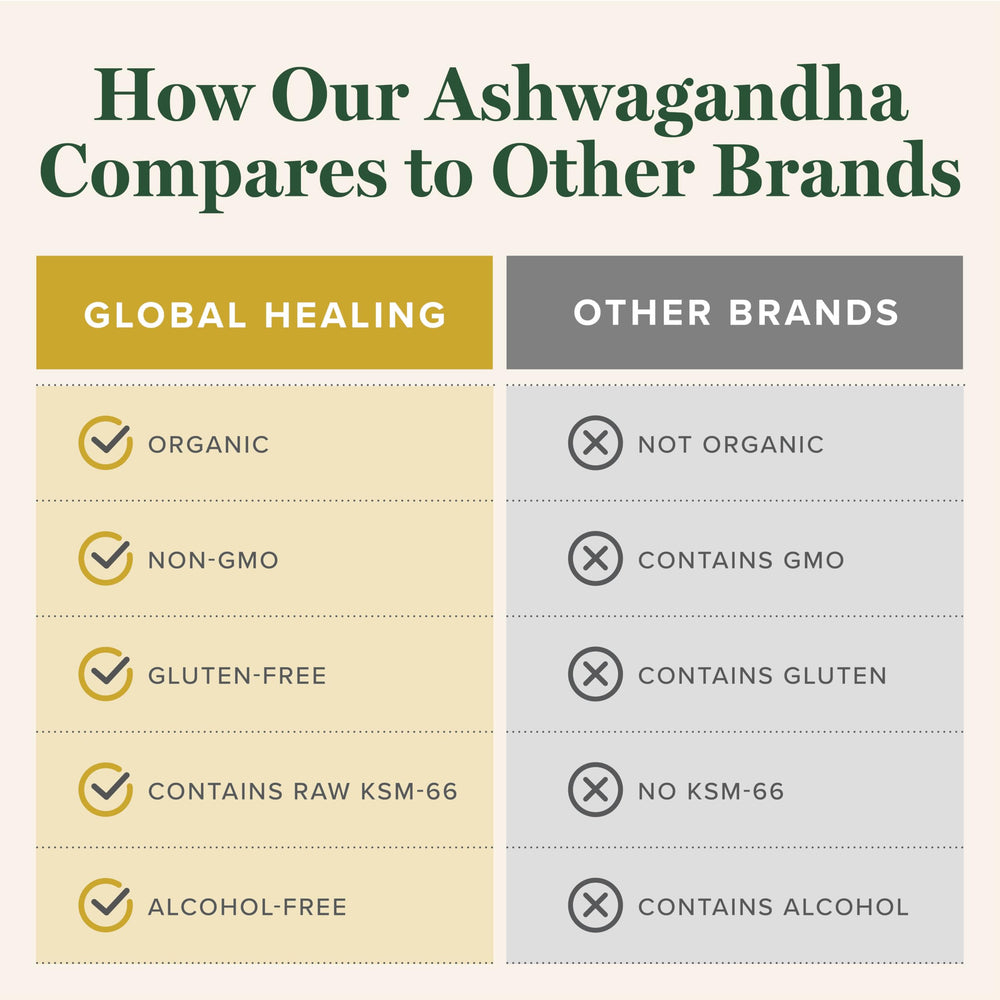 Front view of Ashwagandha Drops packaging