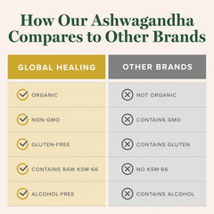 Front view of Ashwagandha Drops packaging