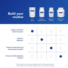 Suggested dosage information for G.I. Fortify