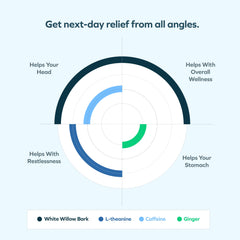 Ingredients: ginger and white willow bark capsules