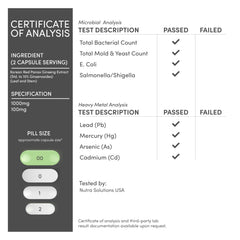 Third-party testing badge and quality assurance