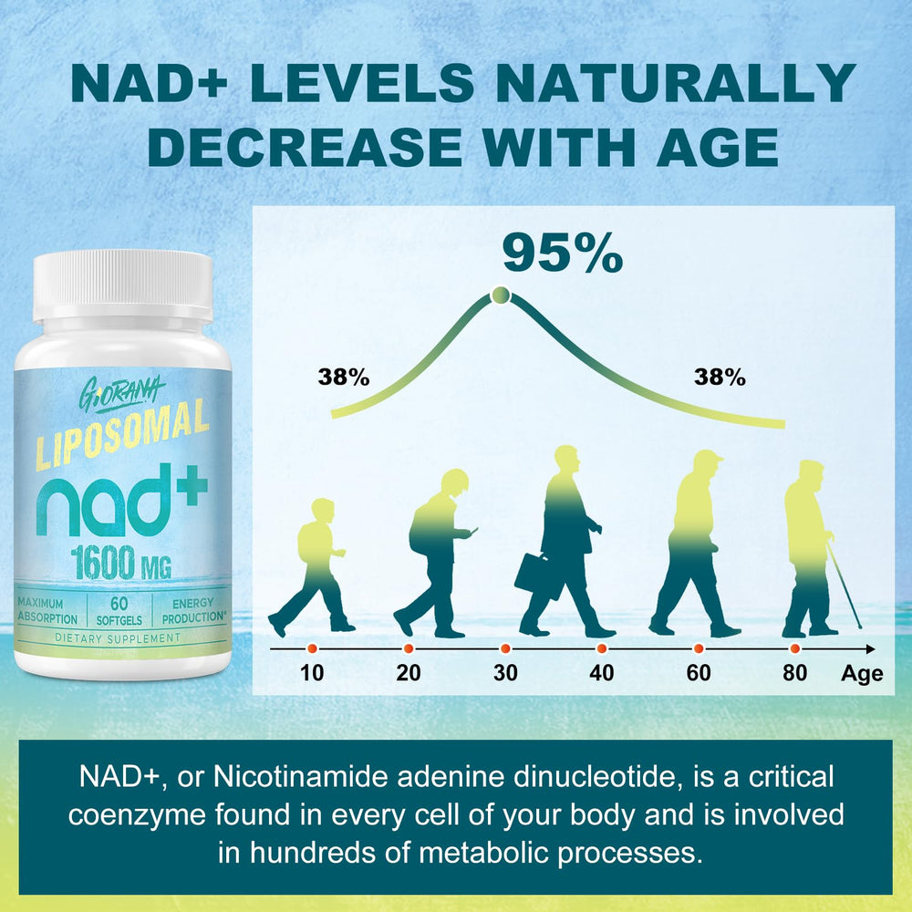 Non-GMO Giorana NAD+ supplement label