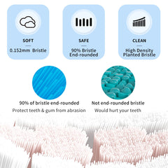 White box containing a 10-pack of Gleem replacement toothbrush heads