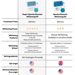 LED device in operation for whitening