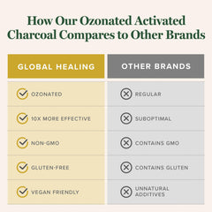 Close-up of activated charcoal capsules for digestive health