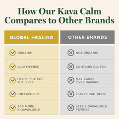 Ingredients including bacopa, milk thistle and mucuna pruriens