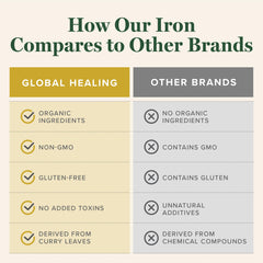 Label highlights vegan-safe, gluten-free and GMO-free ingredients