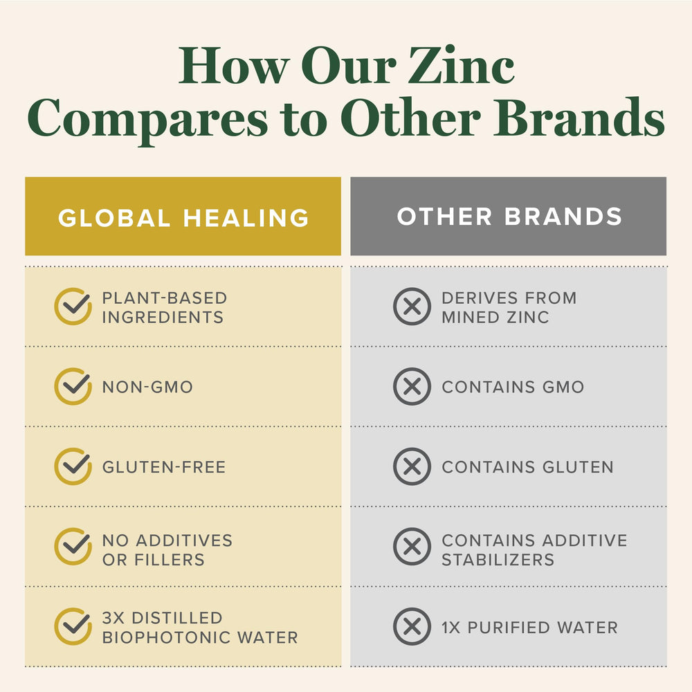 Ingredient highlights: organic guava leaves extract and vitamins