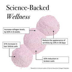 Close-up of ingredients: collagen, biotin, and hyaluronic acid