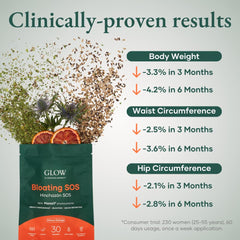 Digestive enzymes included in Glow Bloating SOS