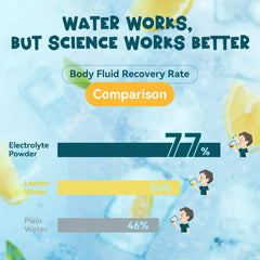 Nutrition panel highlighting zero calories and sugar-free