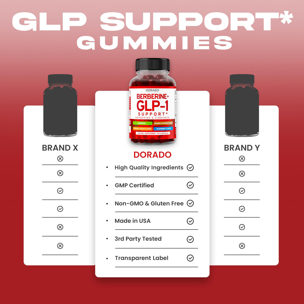 Lab testing seal for GLP-1 Gummies quality assurance