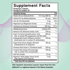 Ingredients collage showing Berberine, Cinnamon, Ginger, and more