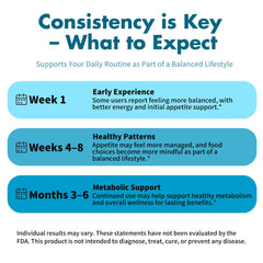 Iconography for fat metabolism and weight management