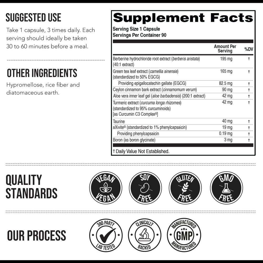 Curcumin and other natural extracts used in GLP-Activate
