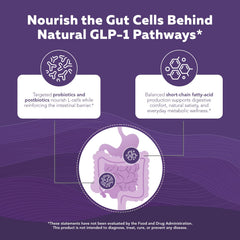 Back of box highlighting natural GLP-1 support