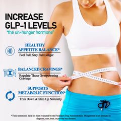 Graphic showing 6x absorption of GLP-1 Drops
