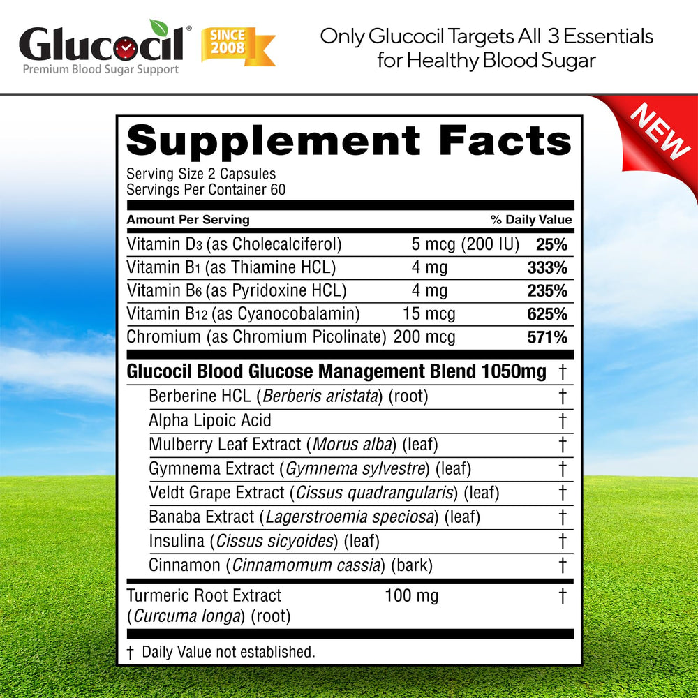 Brand visuals and positive customer experience for Glucocil