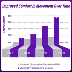 Boswellia Serrata and Turmeric components