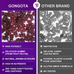 Non-GMO, gluten-free, gelatin-free gummy supplement