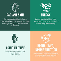 60 softgels bottle packaging for glutathione supplement