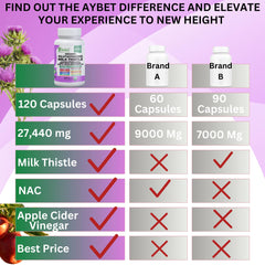 Herbal ingredients including Turmeric, Chanca Piedra, Beet Root and Artichoke