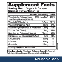 Nutrition facts panel and key vitamins